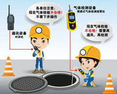 蓟州有限空间操作说明